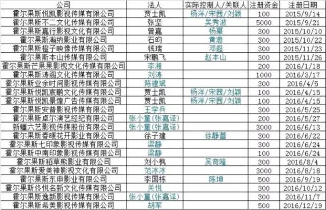 泰国明星和中国明星合作_朱琳与国际明星的合作_怎么找明星合作