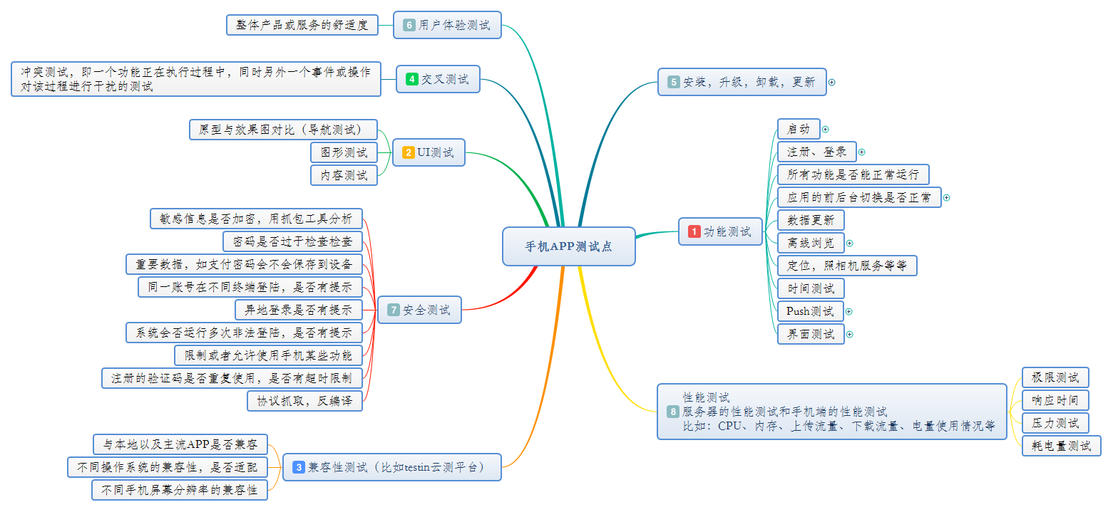 性在夫妻关系中有多重要_性在婚外情人中有多重要_imtoken2.0的多功能性在下载中的应用重要性