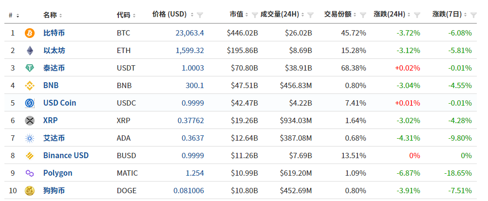 加密狗币未来前景_狗狗币的法律地位与监管：不同国家对加密货币的态度_加密狗币行情