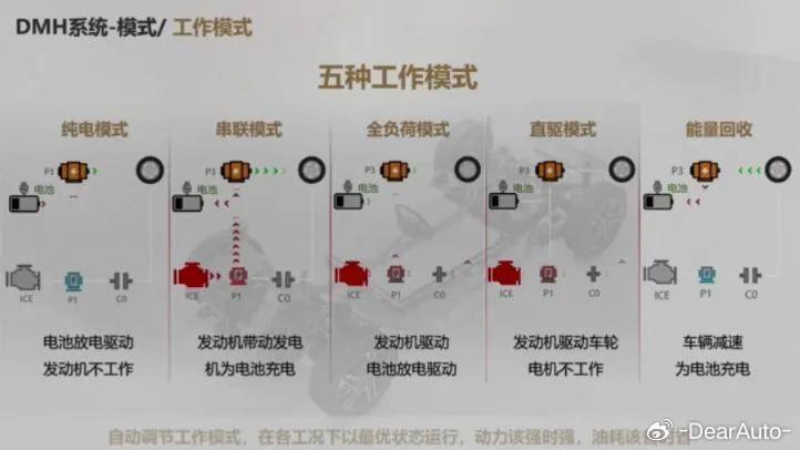 燃油汽车未来的发展趋势_燃油车重新崛起对新能源汽车的影响与应对_燃油汽车对社会的影响