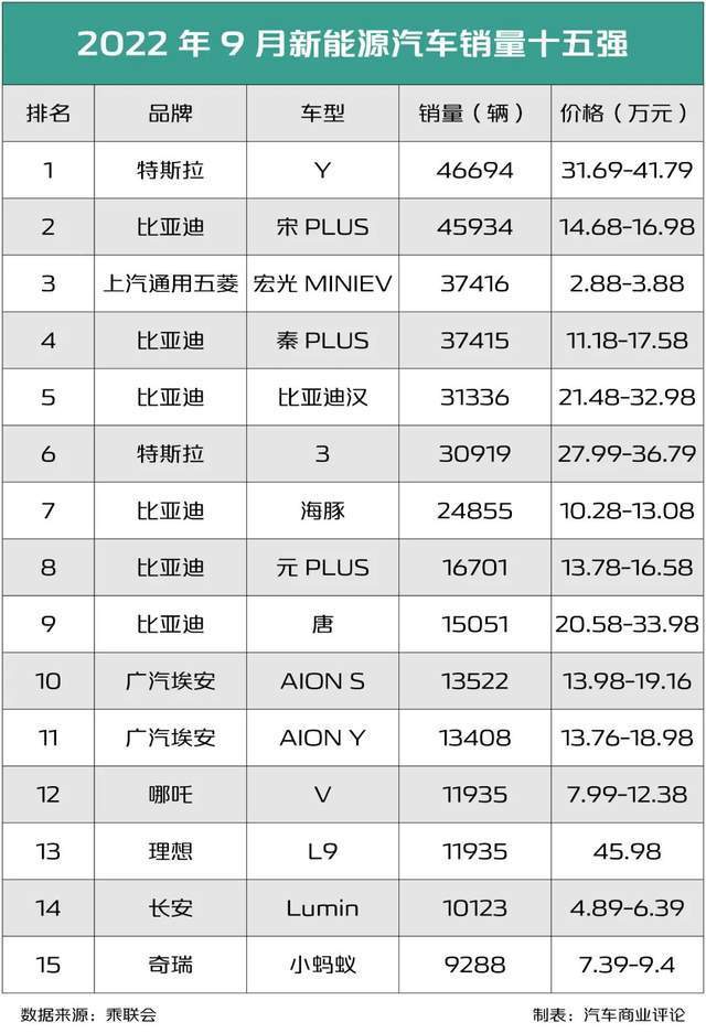燃油汽车未来的发展趋势_燃油车重新崛起对新能源汽车的影响与应对_燃油汽车对社会的影响