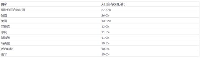 区块链数字货币的趋势图_区块链的货币_分析区块链技术的未来趋势：如何推动数字货币的普及与接受程度