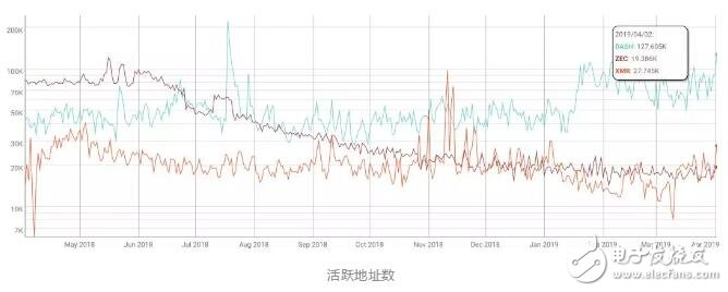 加密货币