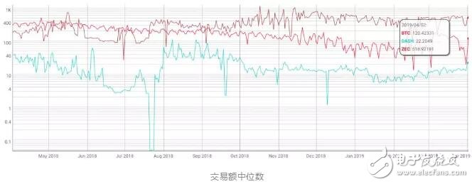 加密货币