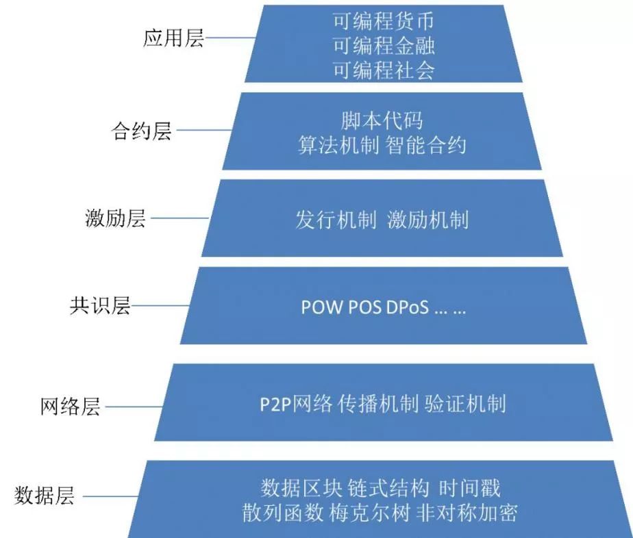 区块链虚拟币整治_区块链虚拟币_研究区块链技术在风险管理中的应用：如何利用虚拟货币提升企业决策能力