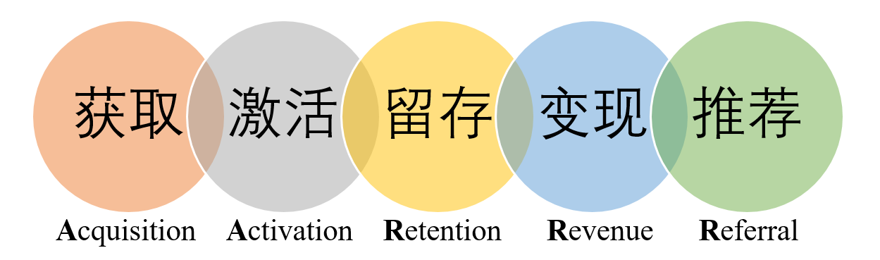 研究虚拟货币在社交企业中的应用：促进社会与经济双重价值的创造_货币双重使用价值_双重货币制度