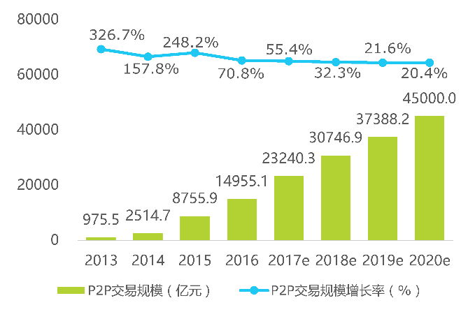 双重货币制度_研究虚拟货币在社交企业中的应用：促进社会与经济双重价值的创造_货币双重使用价值