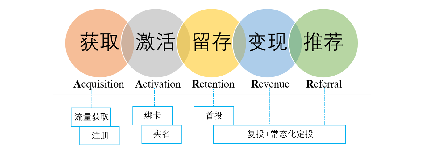 双重货币制度_研究虚拟货币在社交企业中的应用：促进社会与经济双重价值的创造_货币双重使用价值